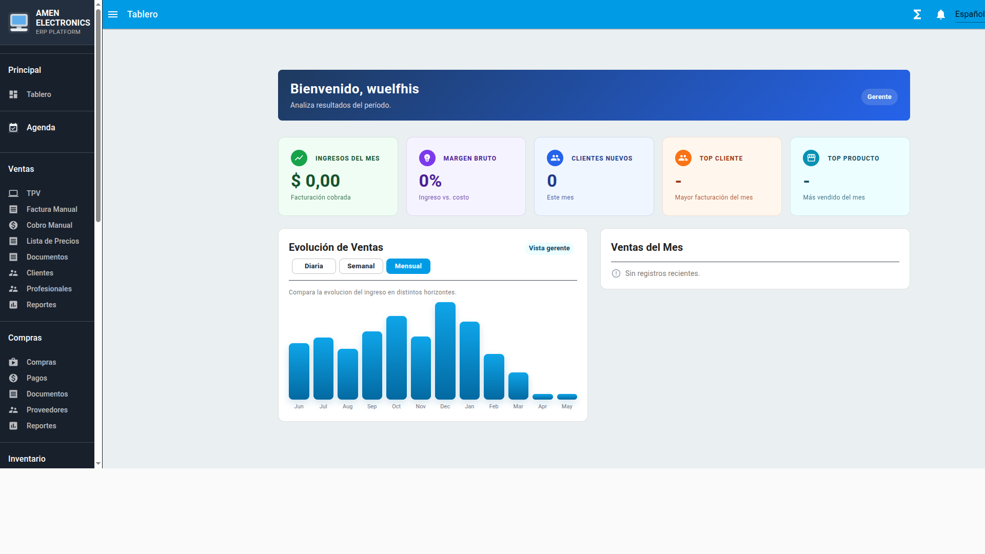 Tablero principal FastErp - Dashboard con metricas de ventas y graficos en tiempo real